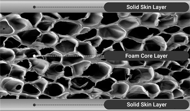 Amylum Material Technology Layers